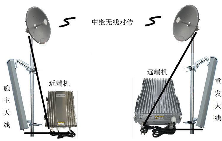 广华办事处智能无线拉远移频中继直放站近端机远端机